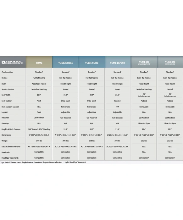 Takara Belmont Yume Head Spa Shampoo Unit